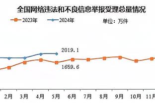 ?含金量↑↑↑ 哈登3+1绝杀终结六连败 一切便开始了……