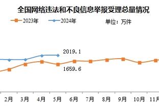 来了老弟！霍伊伦耗时1026分钟终于打入英超处子球